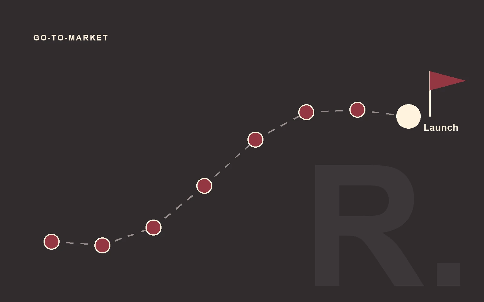 A dashed route on a dark background, passing a series of stops on its way to a flag marked “Launch”